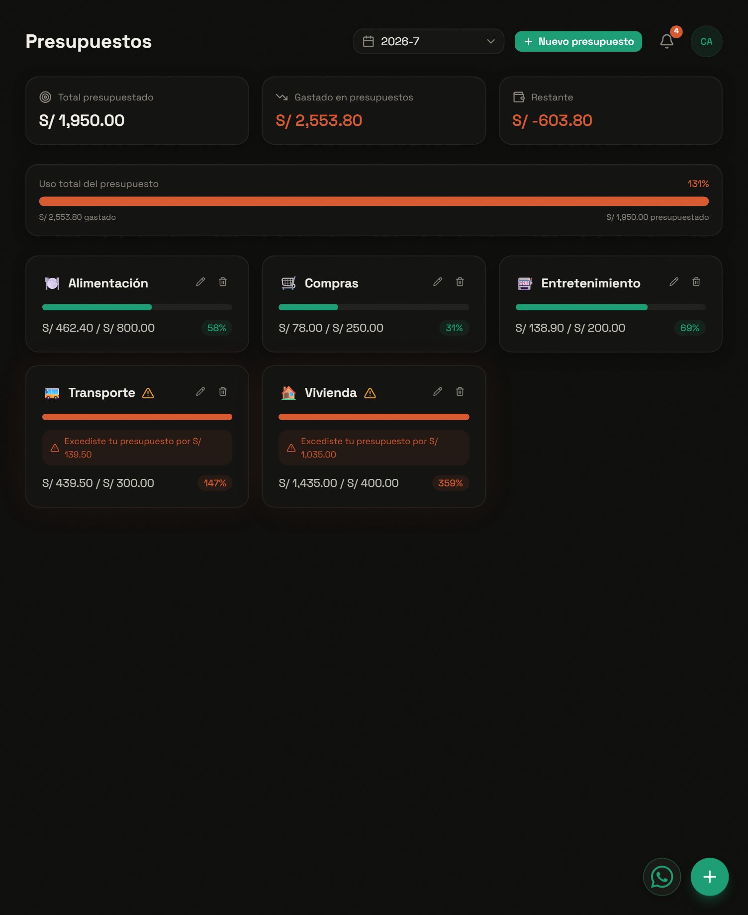 Pantalla de presupuestos por categoría con barras de avance y alertas cuando se excede el límite