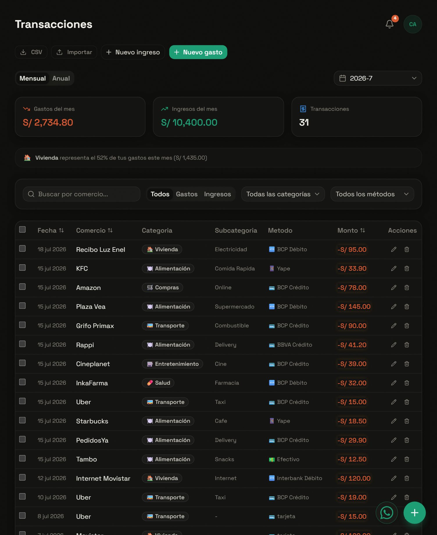 Tabla de transacciones con comercio, categoría, método de pago y monto, categorizadas con IA